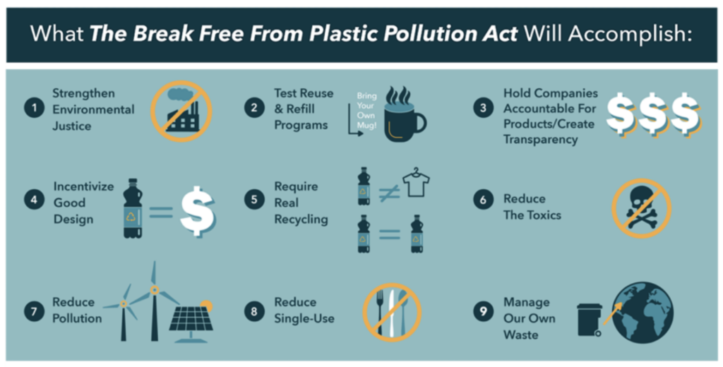 What the Break Free from Plastic Pollution Act will Accomplish