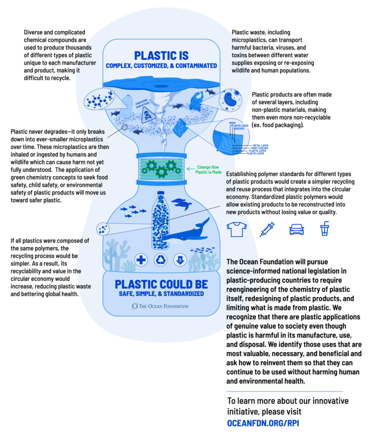 redesigning-plastics-initiative-the-ocean-foundation